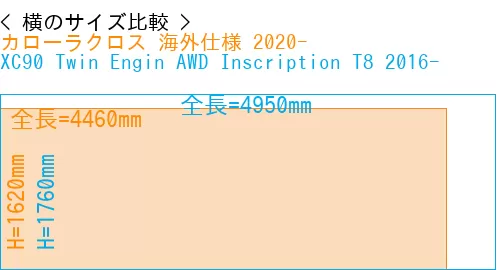 #カローラクロス 海外仕様 2020- + XC90 Twin Engin AWD Inscription T8 2016-